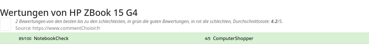 Ratings HP ZBook 15 G4