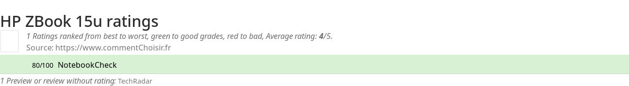 Ratings HP ZBook 15u