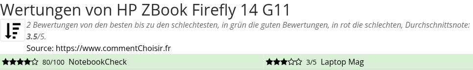 Ratings HP ZBook Firefly 14 G11