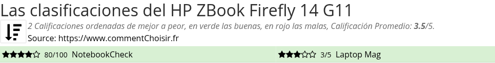 Ratings HP ZBook Firefly 14 G11