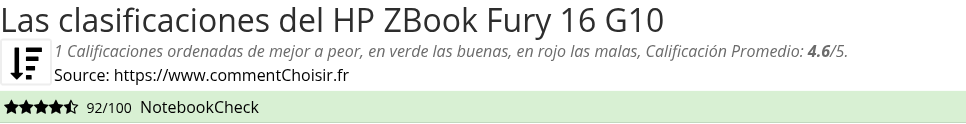 Ratings HP ZBook Fury 16 G10