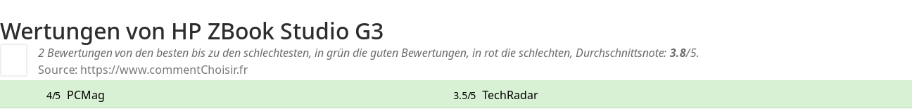 Ratings HP ZBook Studio G3