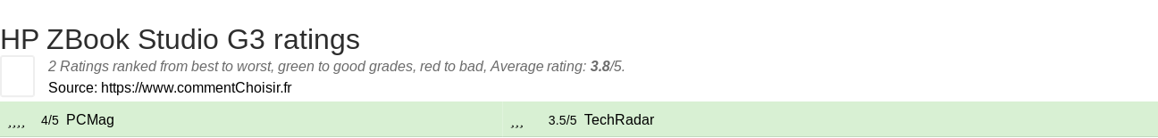 Ratings HP ZBook Studio G3