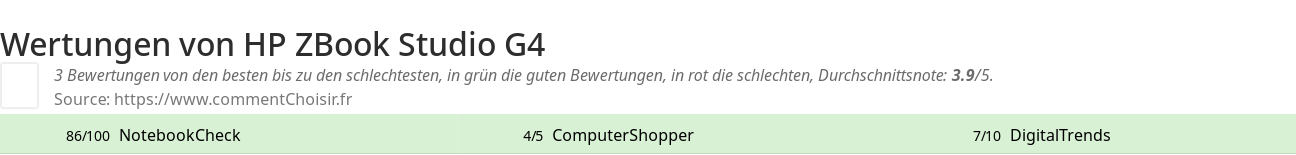 Ratings HP ZBook Studio G4