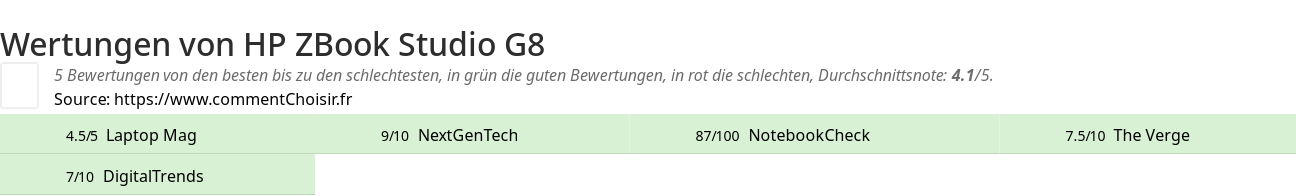 Ratings HP ZBook Studio G8