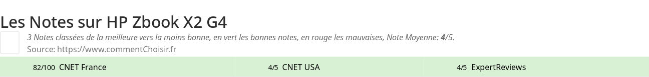 Ratings HP Zbook X2 G4