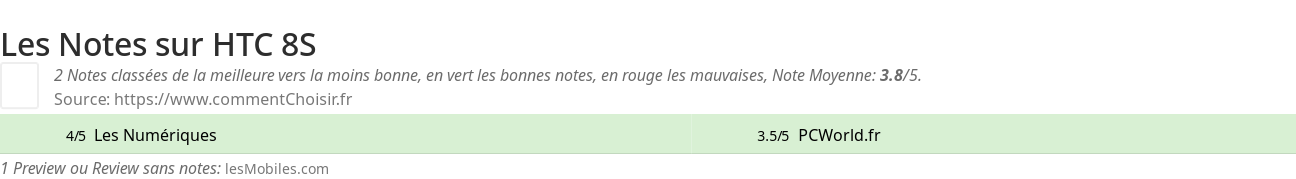 Ratings HTC 8S