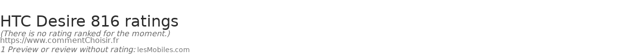 Ratings HTC Desire 816