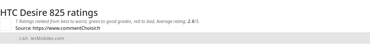 Ratings HTC Desire 825