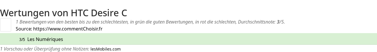 Ratings HTC Desire C