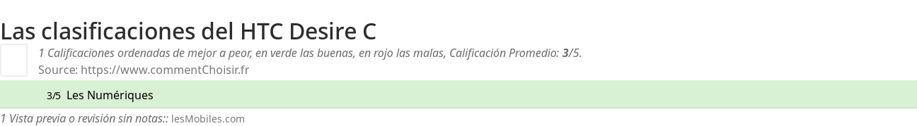 Ratings HTC Desire C
