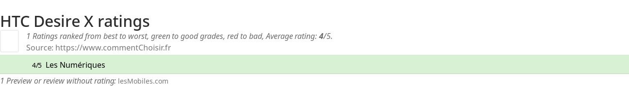 Ratings HTC Desire X