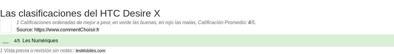 Ratings HTC Desire X