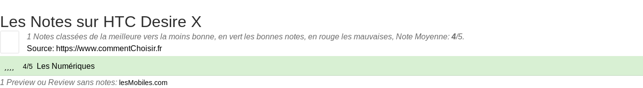 Ratings HTC Desire X
