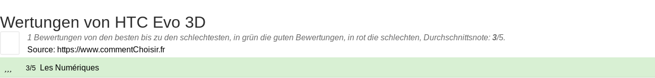 Ratings HTC Evo 3D