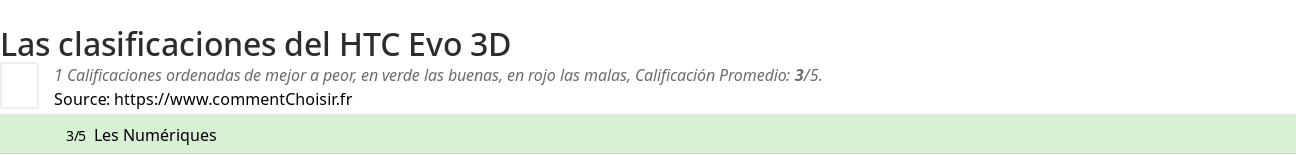 Ratings HTC Evo 3D