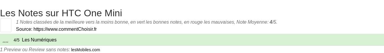 Ratings HTC One Mini