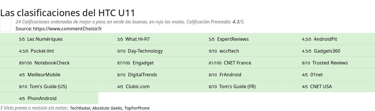 Ratings HTC U11