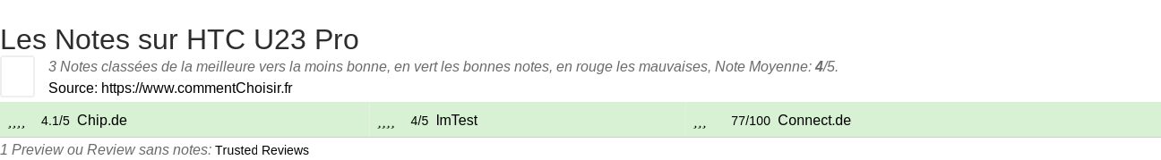 Ratings HTC U23 Pro