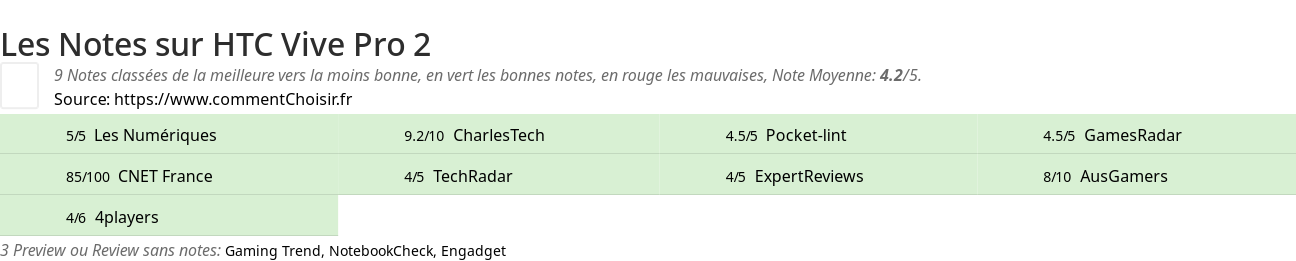 Ratings HTC Vive Pro 2