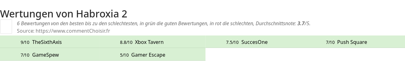 Ratings Habroxia 2