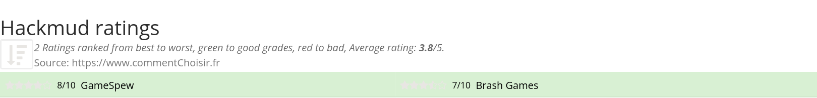 Ratings Hackmud