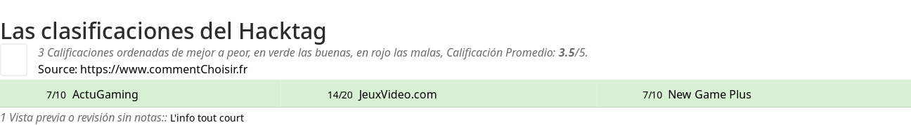 Ratings Hacktag
