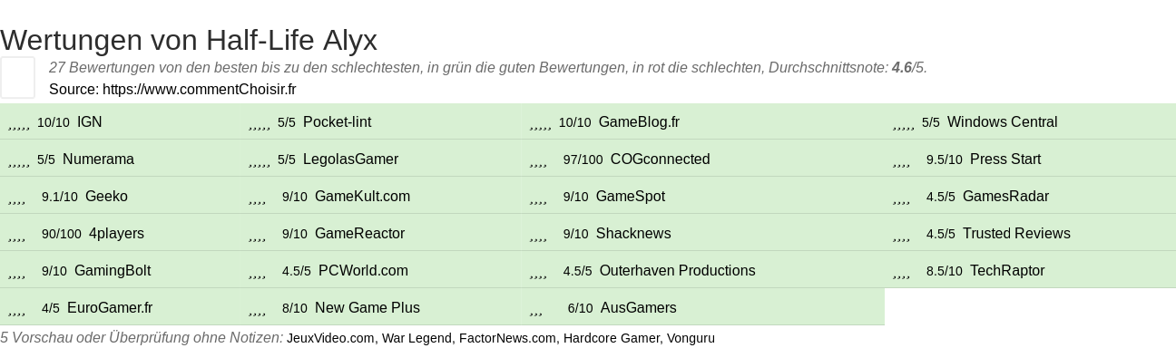 Ratings Half-Life Alyx