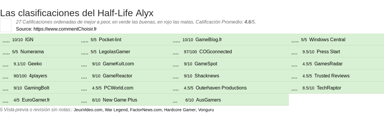 Ratings Half-Life Alyx