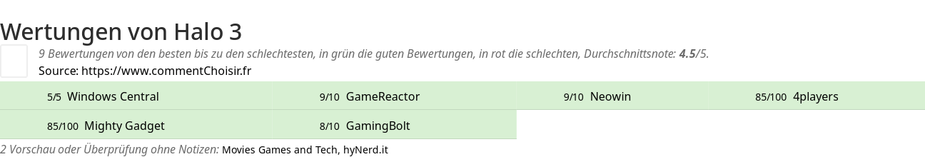 Ratings Halo 3