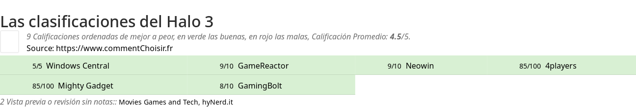 Ratings Halo 3