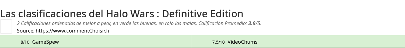 Ratings Halo Wars : Definitive Edition