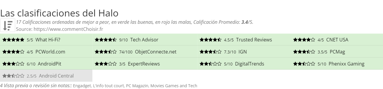 Ratings Halo