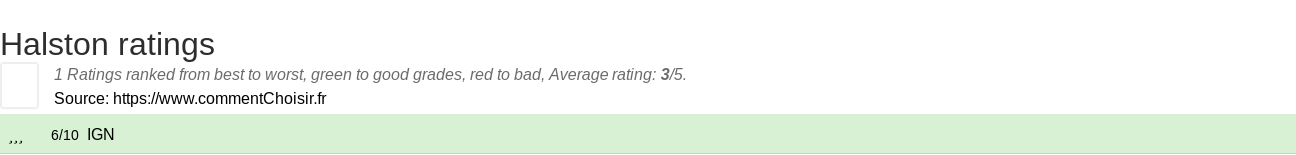 Ratings Halston