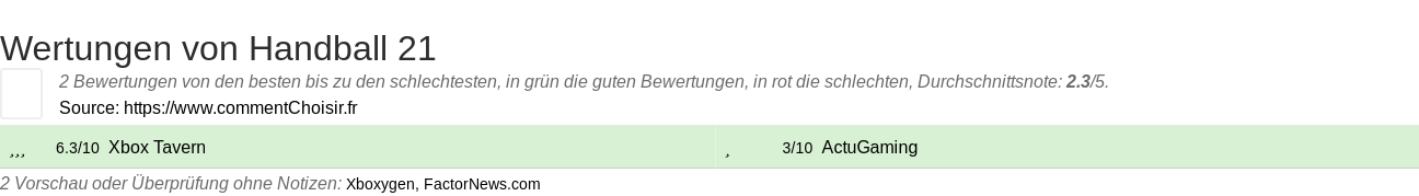 Ratings Handball 21