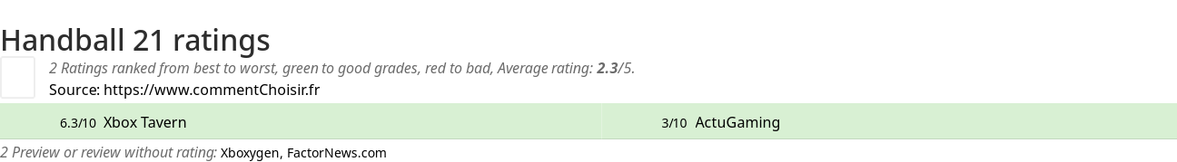 Ratings Handball 21