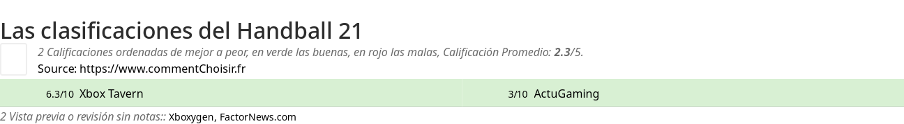 Ratings Handball 21