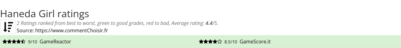 Ratings Haneda Girl