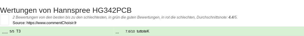 Ratings Hannspree HG342PCB