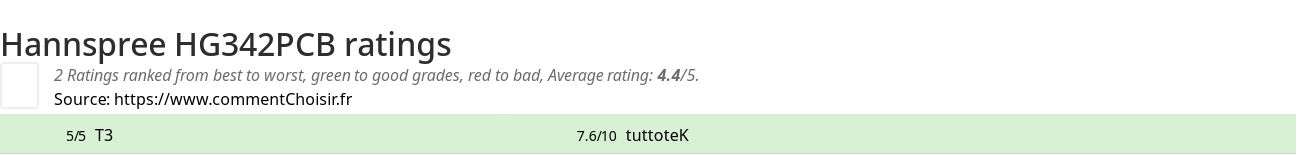 Ratings Hannspree HG342PCB