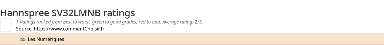 Ratings Hannspree SV32LMNB