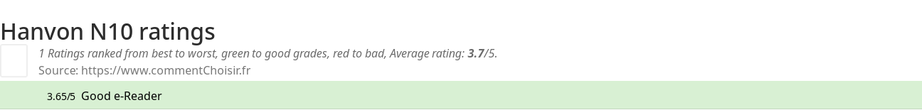 Ratings Hanvon N10