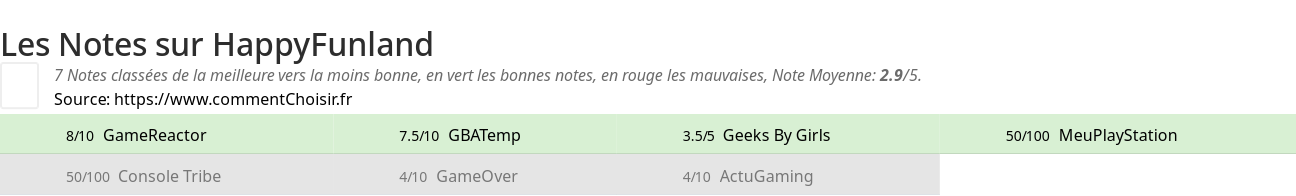 Ratings HappyFunland