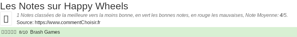 Ratings Happy Wheels