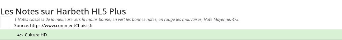 Ratings Harbeth HL5 Plus