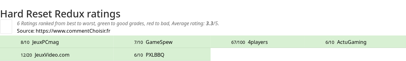 Ratings Hard Reset Redux