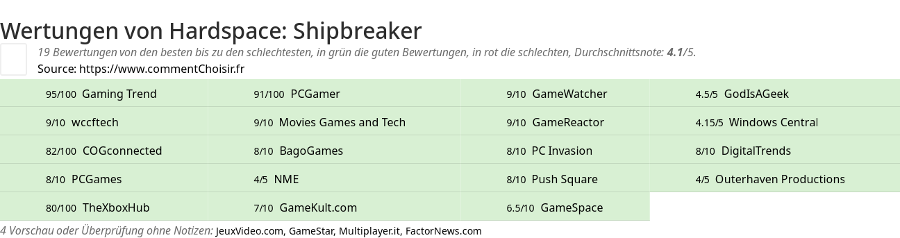 Ratings Hardspace: Shipbreaker