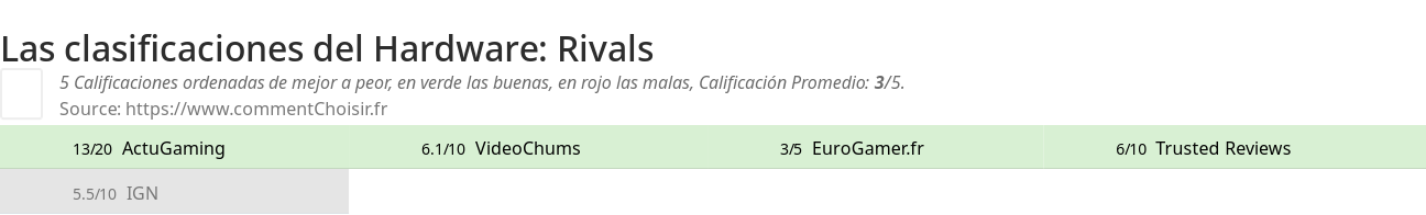Ratings Hardware: Rivals