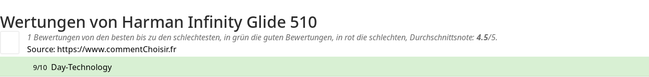 Ratings Harman Infinity Glide 510