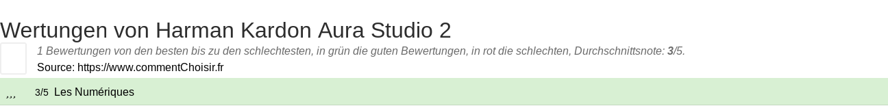 Ratings Harman Kardon Aura Studio 2
